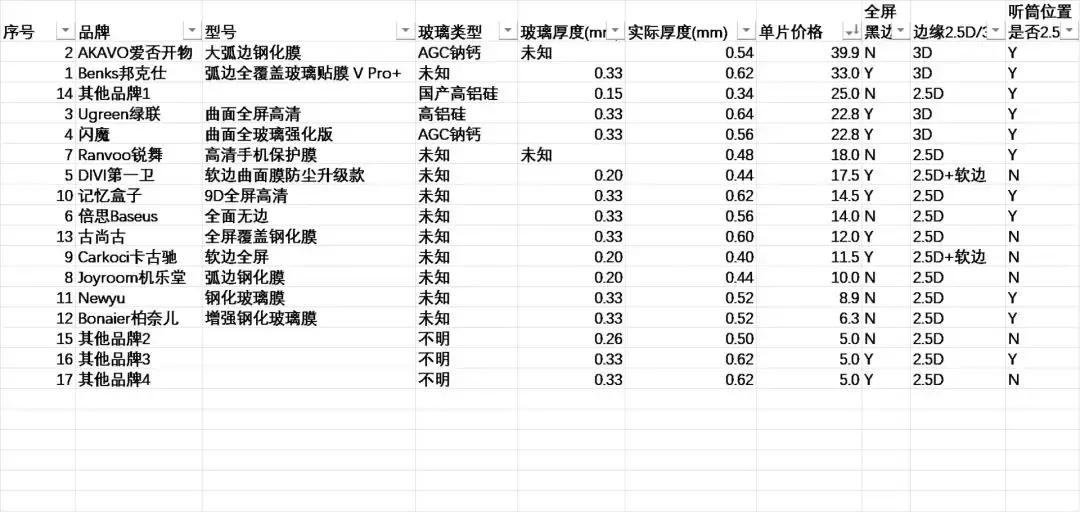 苹果钢化玻璃膜推荐防尘,苹果手机怎么样自己揭下钢化膜