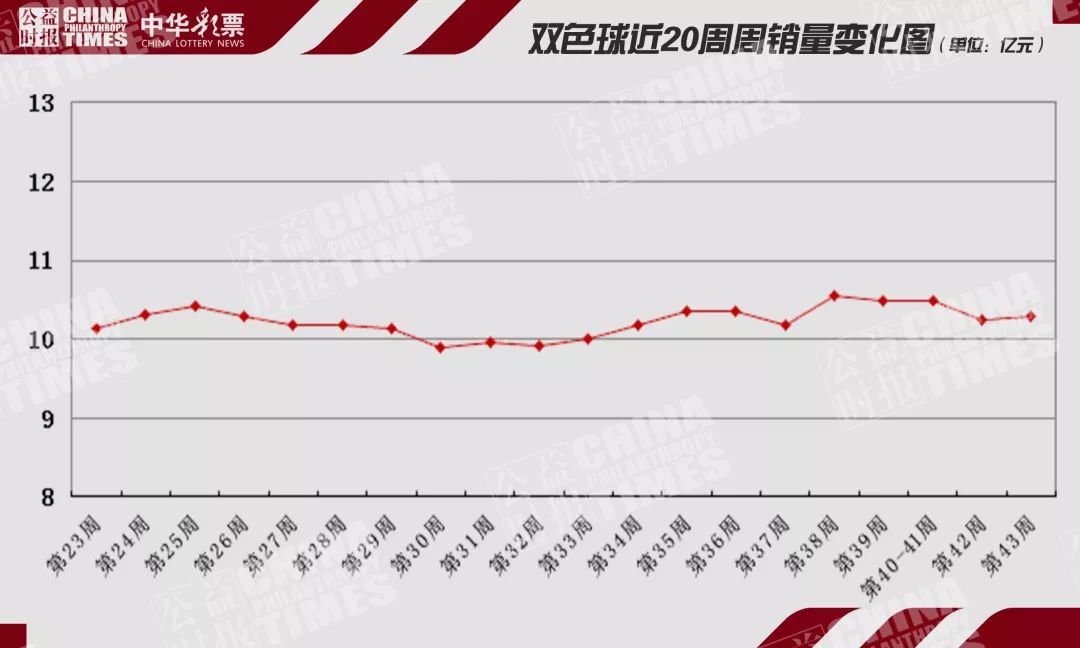 2019年彩票的销售量,2023年彩票销售数据创新高