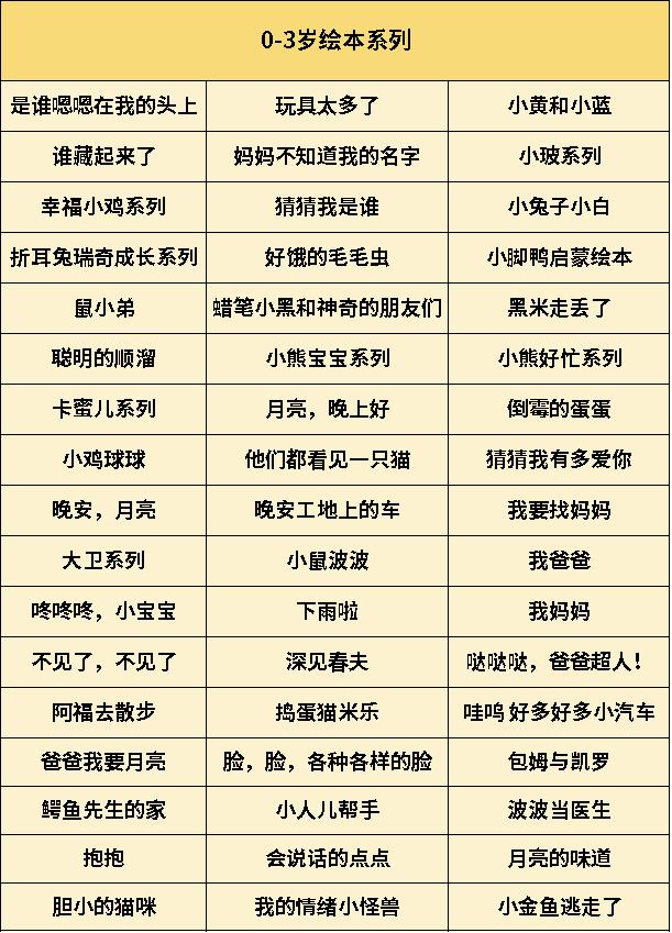 家有0-3岁娃一定要进来看看，有无尽的宝藏......