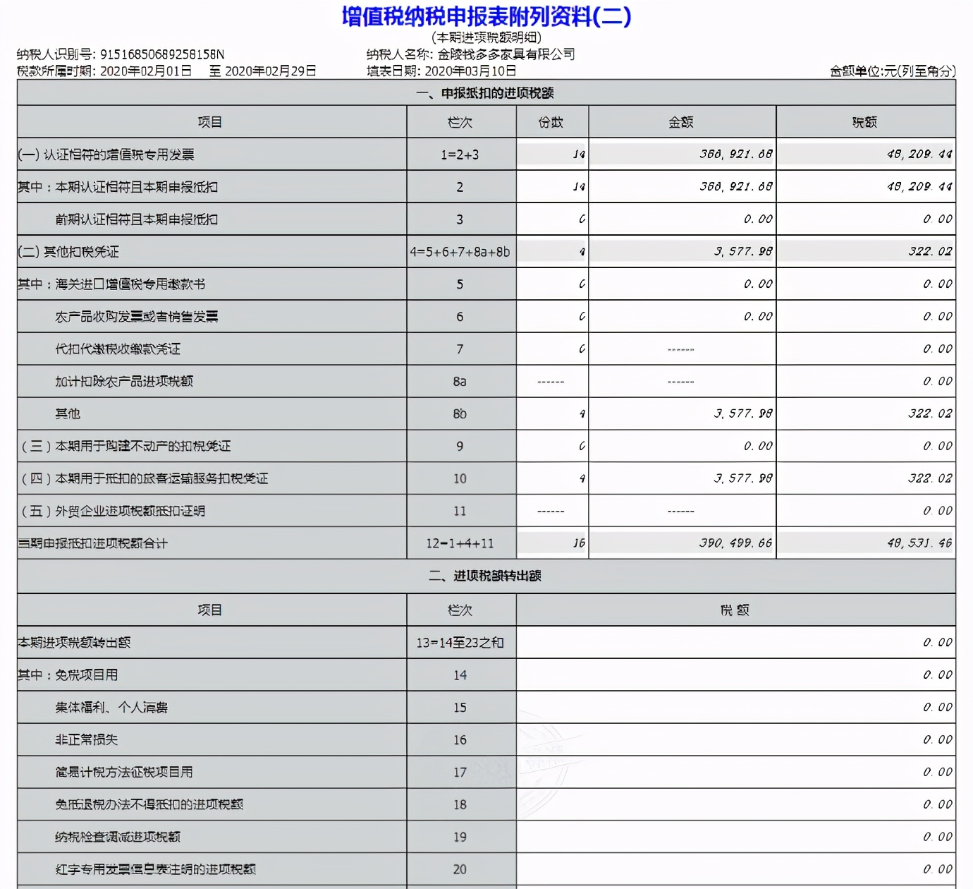 最新增值税一般纳税人报税全过程,一般纳税人增值税报税流程及步骤