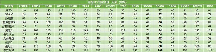 2000-3000台式电脑主机配置推荐,家用台式主机配置推荐性价比
