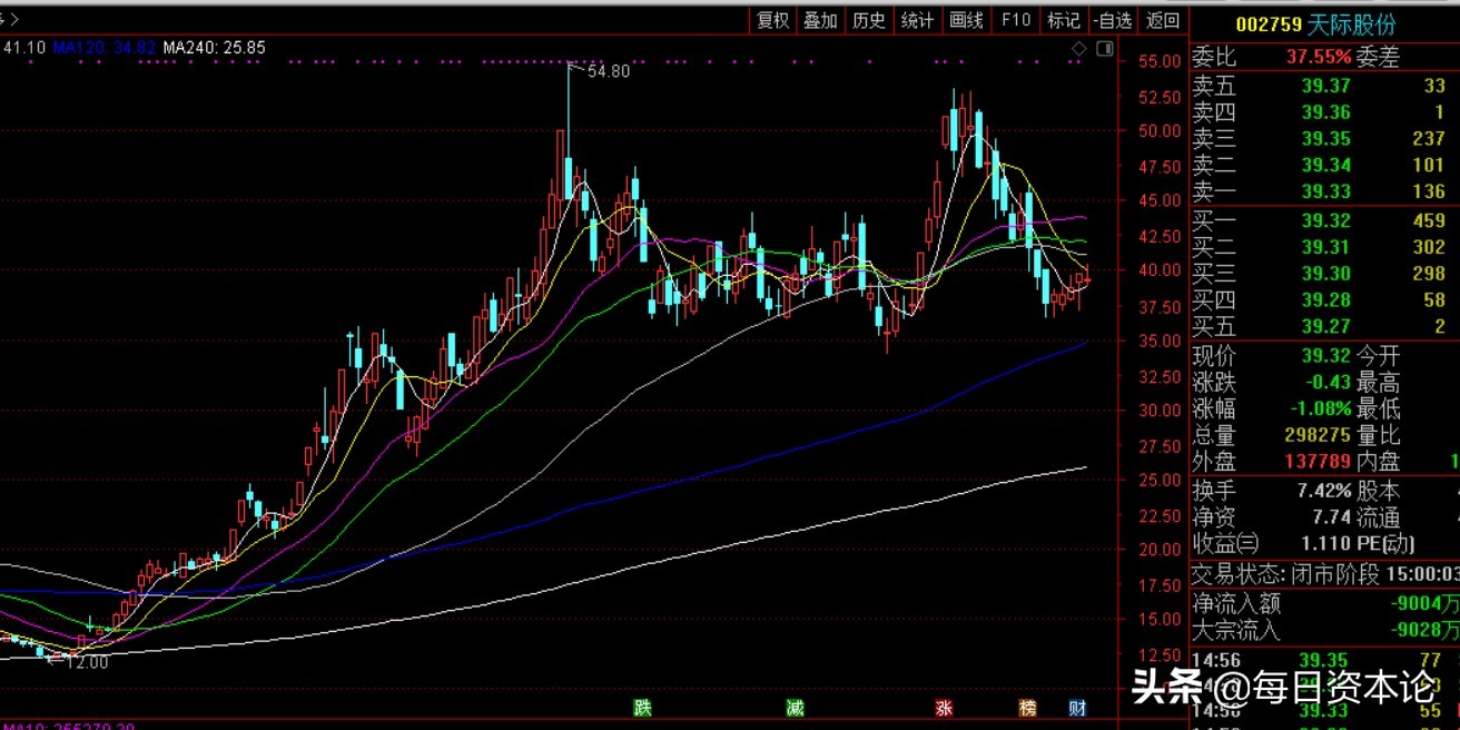 天际股份商誉分析,天际股份股票基本面分析