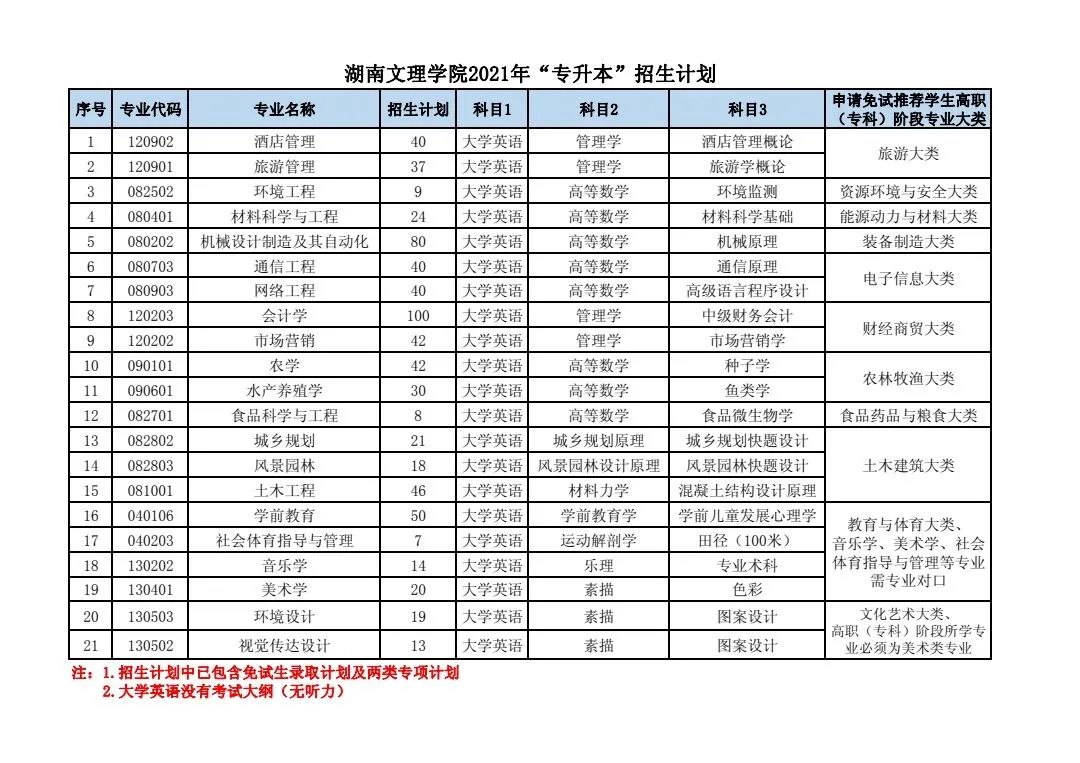 湖南专升本学前教育择校,湖南专升本备考指南