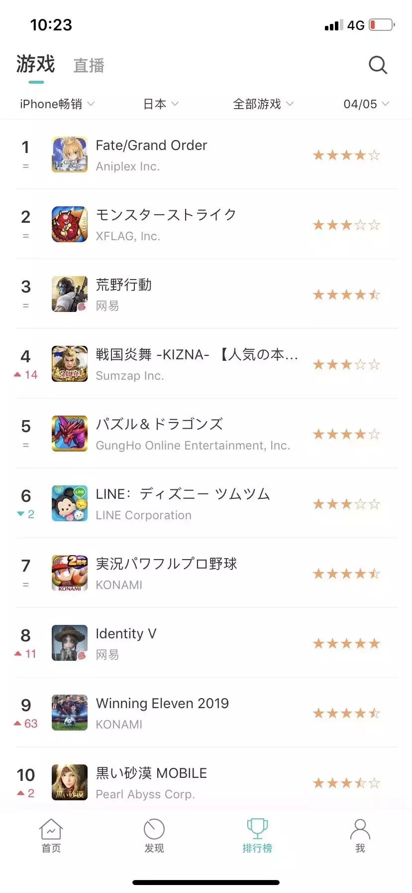 非对称竞技模式,新赛事第五人格