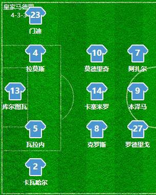 皇马巴萨复盘分析最新,西甲复盘电影解说