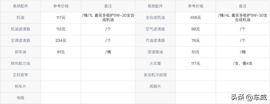 别克新君越的行驶质感怎么样,别克君越尊贵版空间