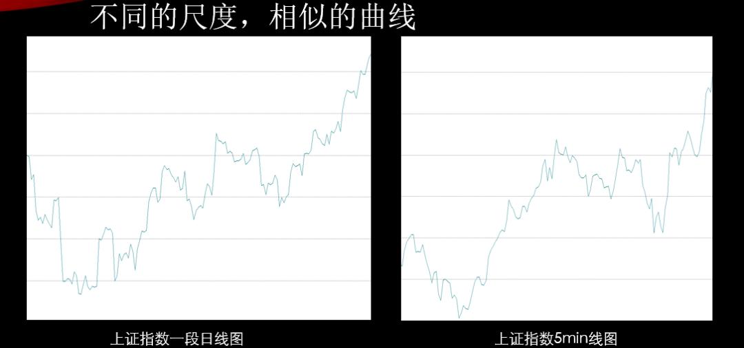 股票期货高手必看,期货必须懂的交易方法
