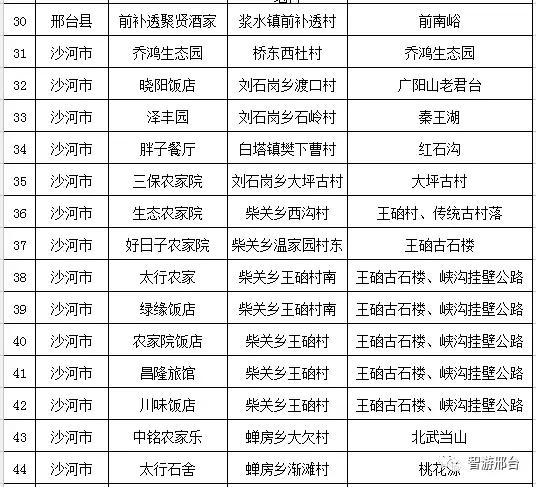 邢台民宿推荐,邢台好的民宿推荐