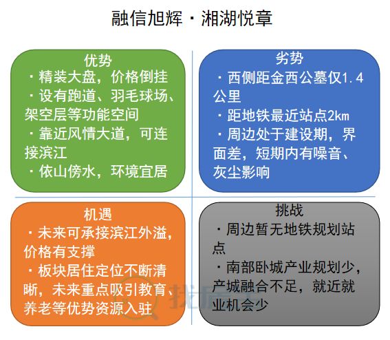 萧山25万左右的二居室,萧山250万住宅