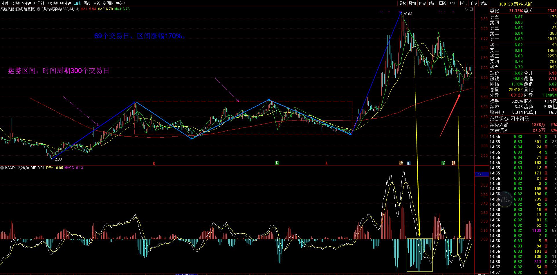 泰胜风能风机,泰胜风能海上设备