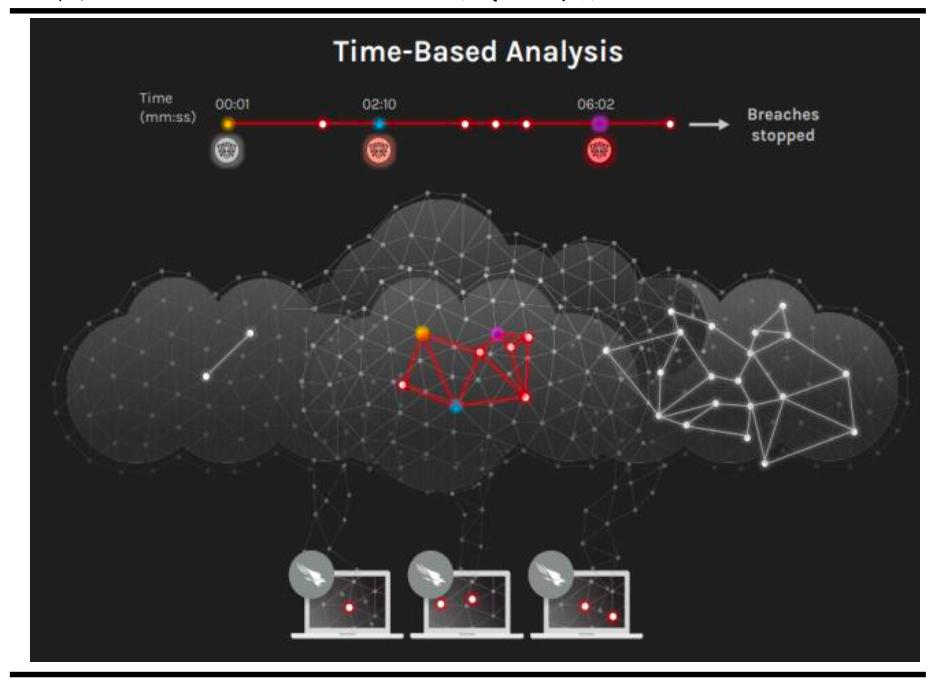 网络安全行业深度解析,网络安全行业有哪些项目
