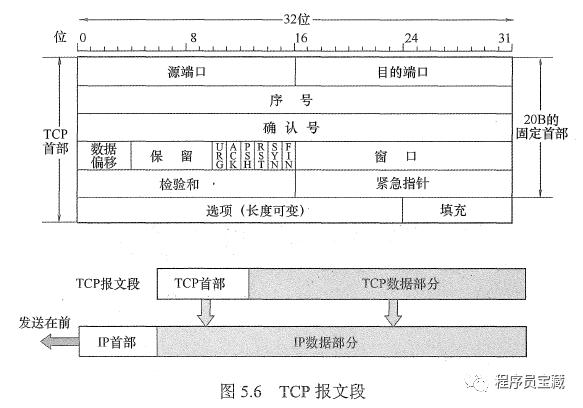 tcp三次握手和四次挥手简单描述,tcp三次握手和4次挥手通俗易懂