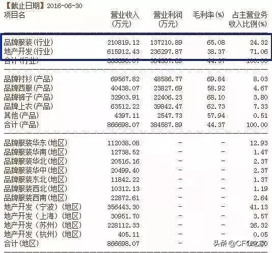 如何看懂财务报表中的大白话,教你快速读懂财务报表