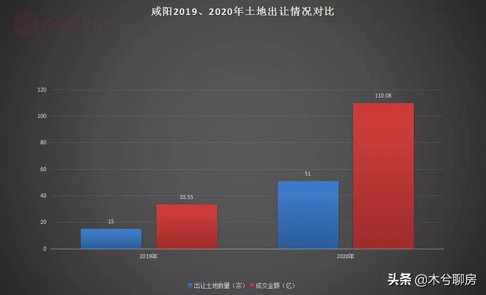 目前房价走势最新消息咸阳,咸阳房价小幅上涨楼市或迎来拐点