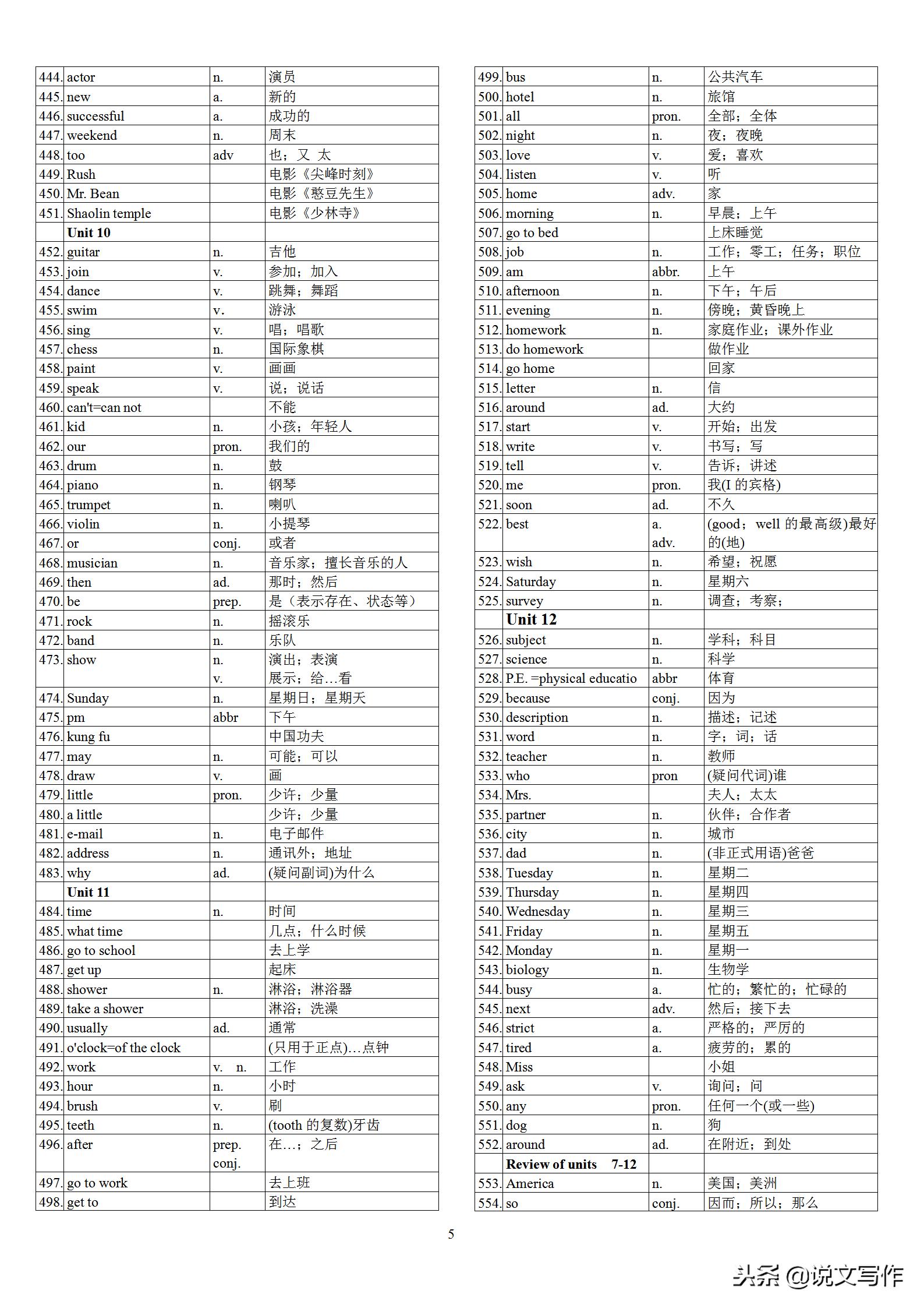 初中英语中考高频单词表,初中英语学霸笔记必背单词