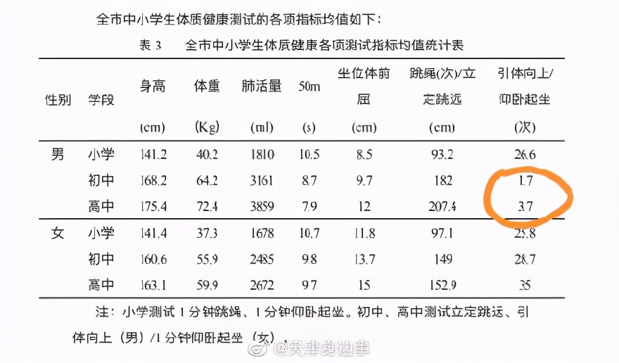 李玫瑾：运动是大脑的聪明药，爱玩的小孩往往更优秀，成绩更好