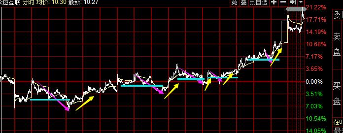 卖完就涨停是怎么回事,卖完股票就涨停