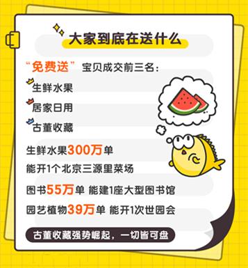 闲鱼“多巴胺指数报告”:广东人打败全国网友成精明慷慨代表