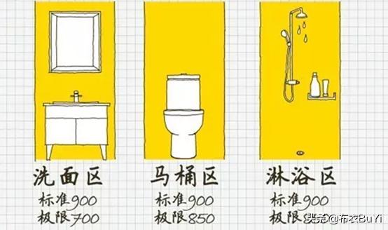 干湿分离卫生间马桶一定要移位吗,卫生间马桶位置不好咋做干湿分离