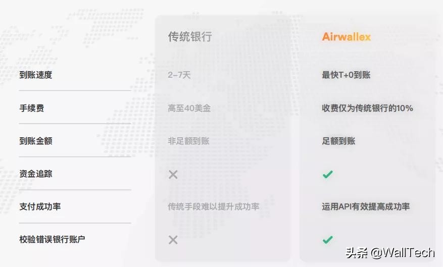 airwallex绌轰腑浜戞眹,airwallex绌轰腑浜戞眹鎺掑悕