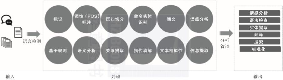 运营数据分析15个方法,物流数据分析方法和技巧