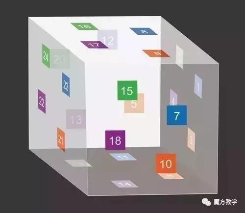 魔方的还原的数学原理,二阶打乱的六面魔方还原口诀