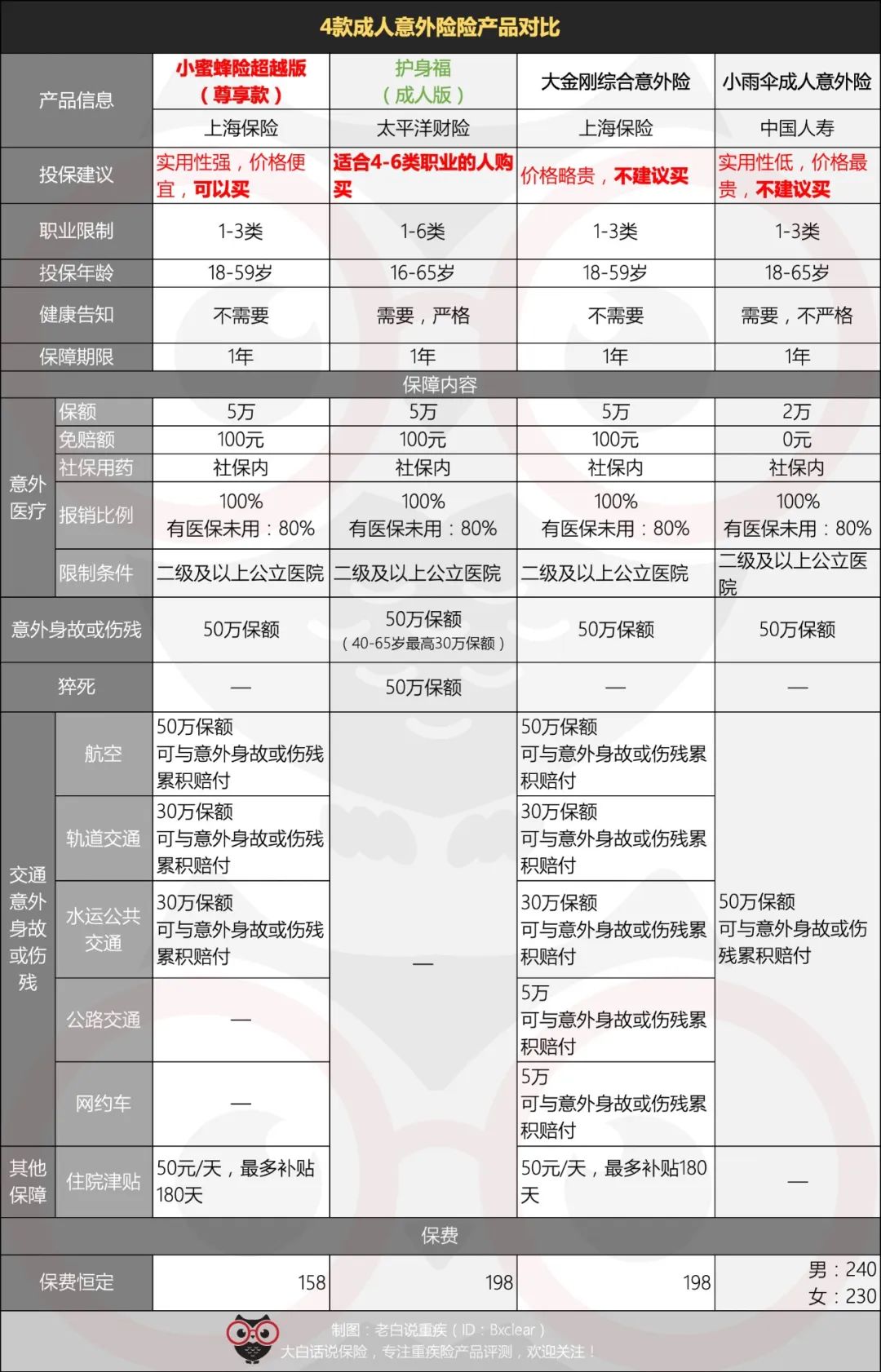 小外甥女过年摔破了嘴，提醒了我意外险这件事
