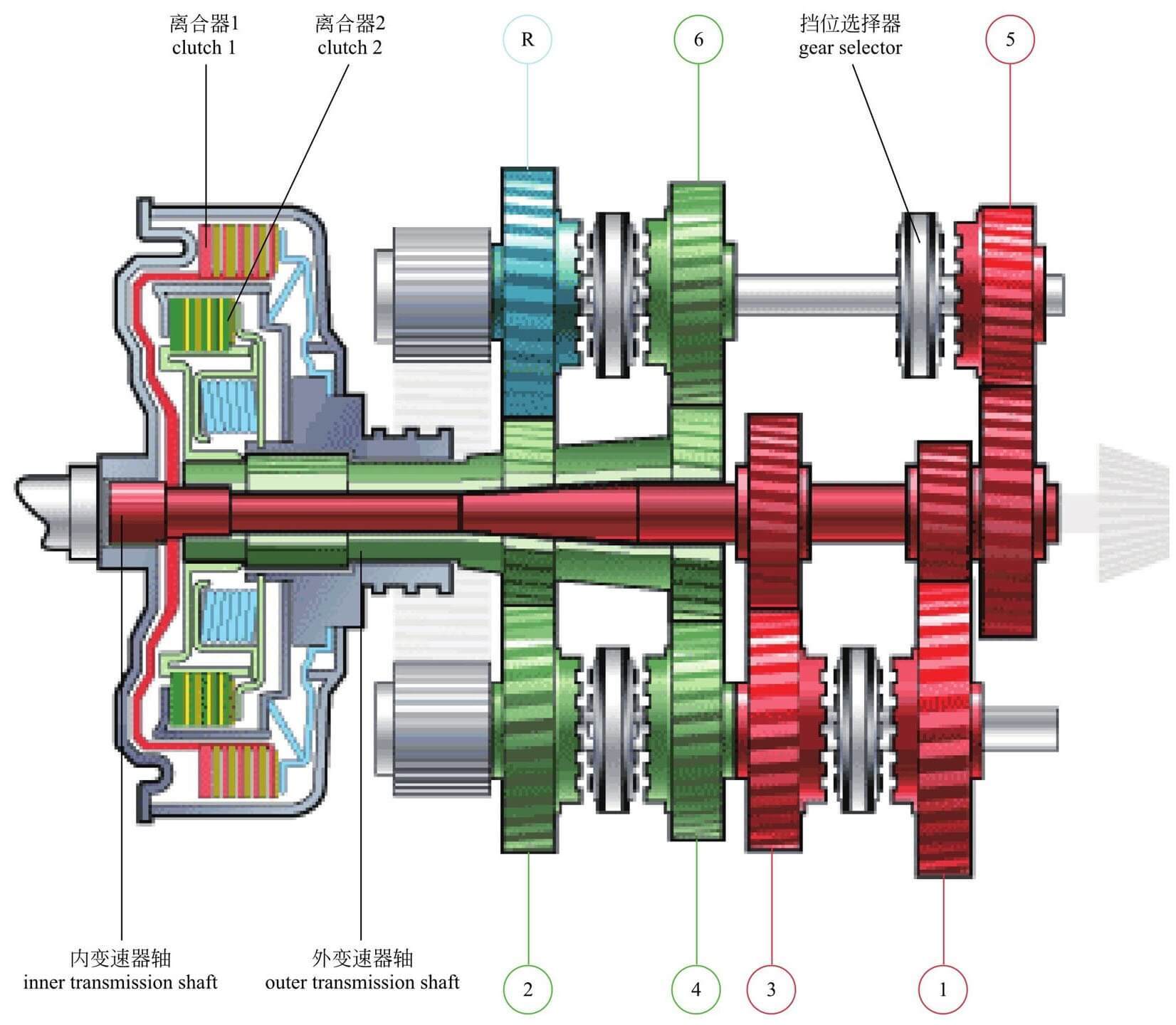 双离合自动变速器换挡操作原理,7挡湿式双离合变速箱结构图