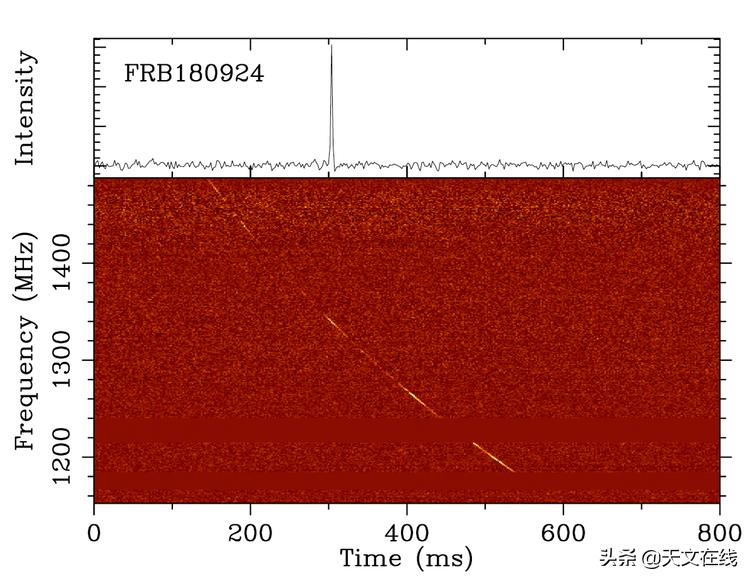 世界上最遥远的射电星系,遥远星系快速射电暴