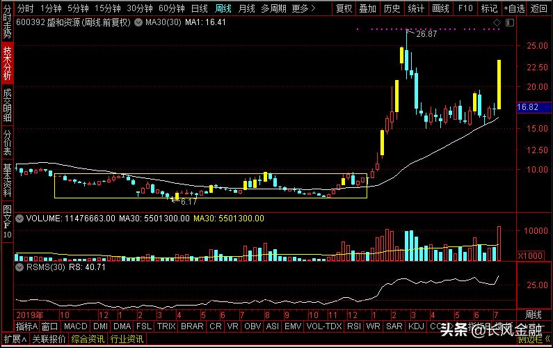 格林美和华友钴业谁是行业龙头,格林美和骆驼股份