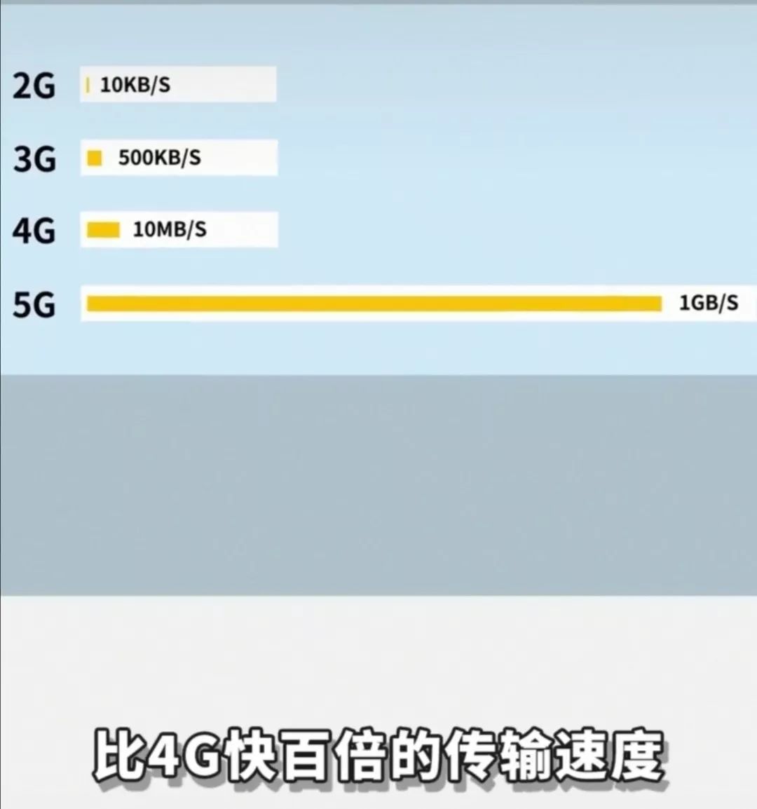 通信技术专业就业方向及前景分析,中央财政重点建设专业好吗