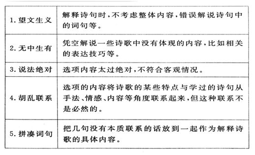 高三诗歌鉴赏七大题材思维导图,诗歌鉴赏之比较鉴赏思维导图
