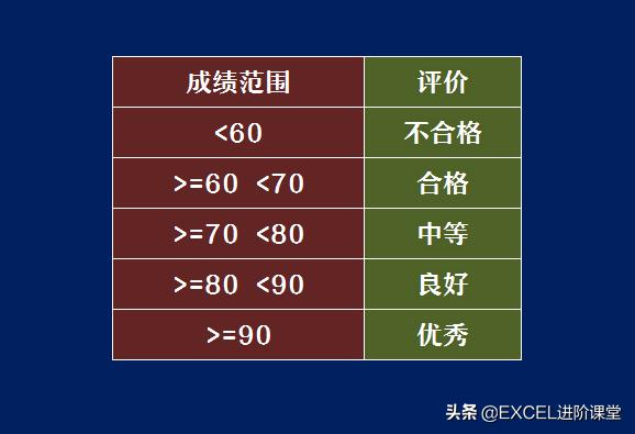 分段计算有什么技巧,计算题怎么计算得又快又准