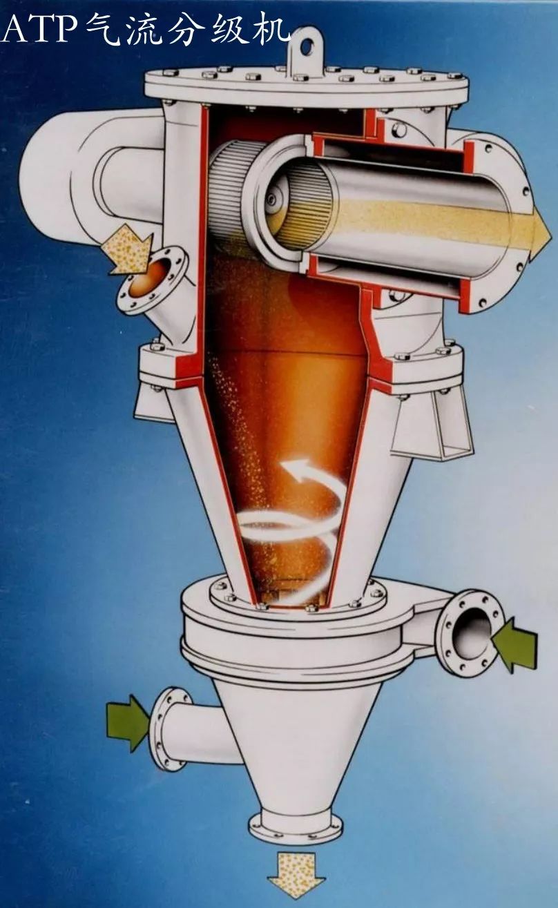 分级设备有哪些类型,常见的分级设备