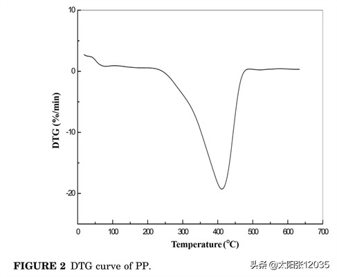 纤维增强聚丙烯学习翻译