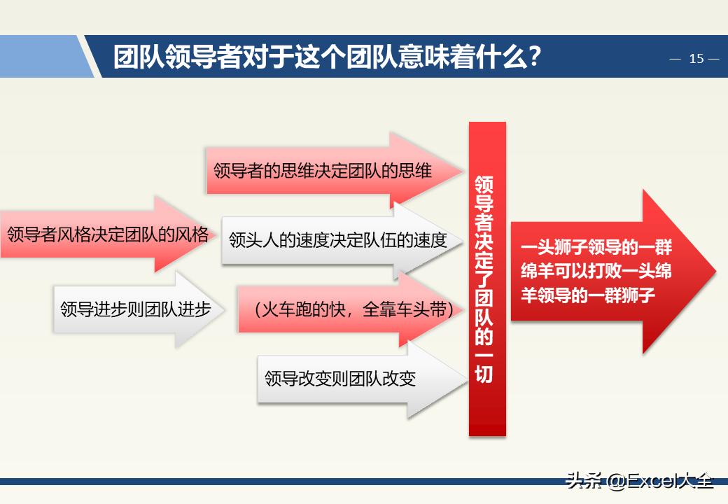 企业中层领导管理能力训练教程,企业中层管理者的领导力和执行力
