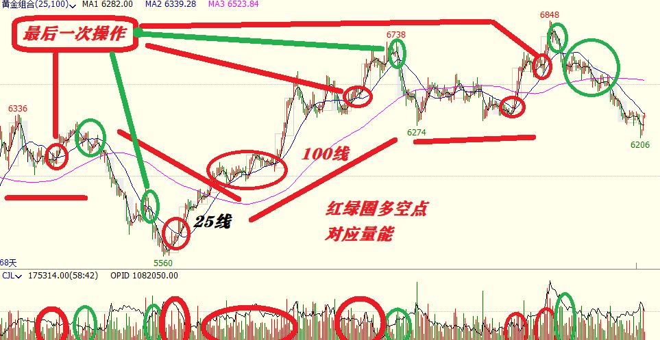 期货超级短线视频,做期货短线用什么方法做最好