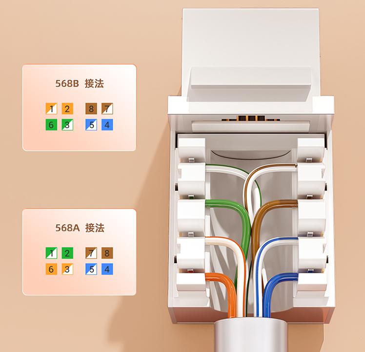 网线配线架与水晶头接线一样吗,网络配线架引出网线需要水晶头吗