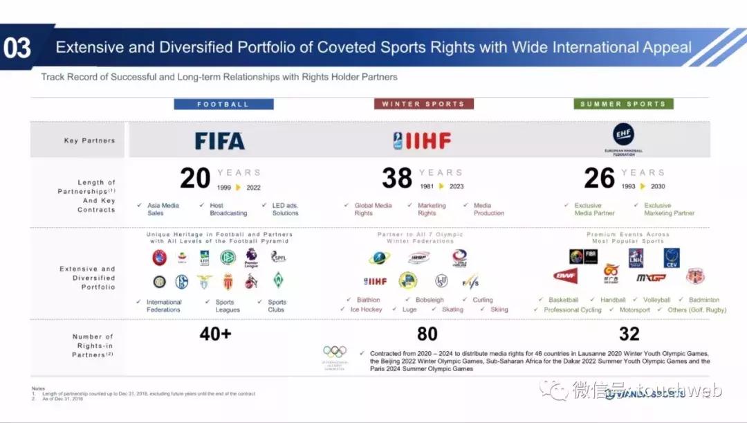 万达体育股票是否将要发行,万达集团路演