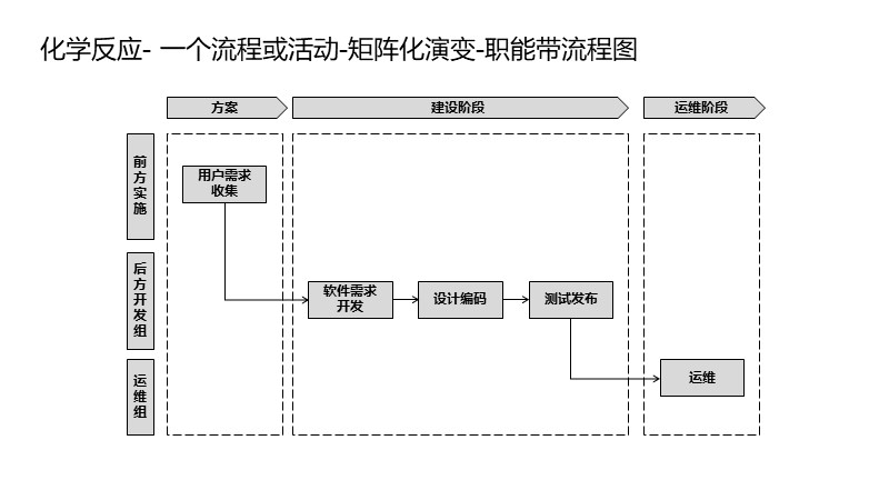 制作一图读懂的ppt模板,空白ppt到精美ppt模板制作