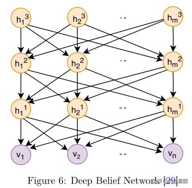 深度学习在金融中的研究热点,金融深度学习方法