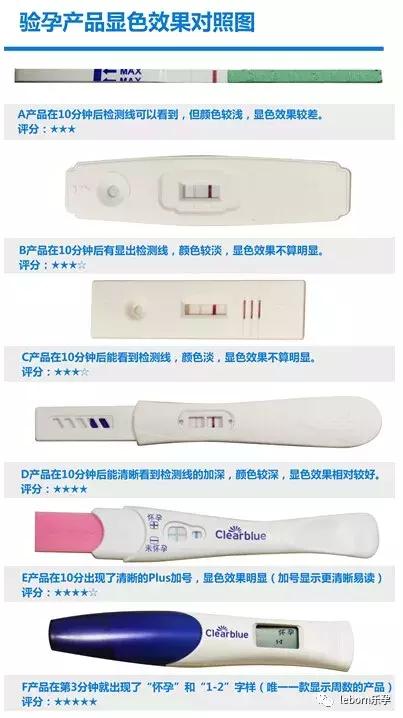 各个牌子验孕棒测评,验孕棒有哪几款