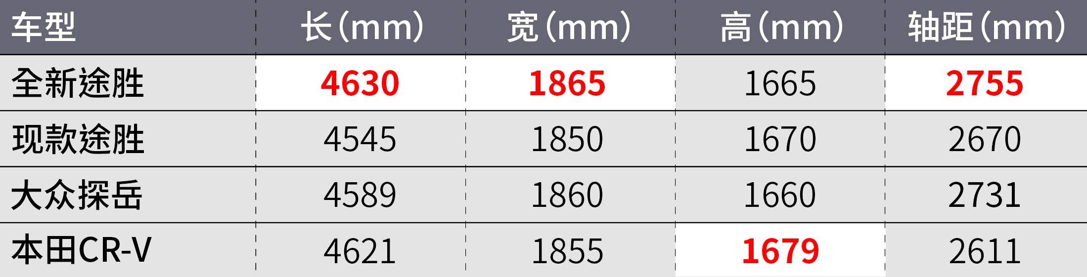 想买宝马5系买525还是530,买新款5系宝马