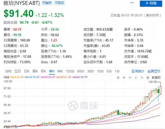 乐普医疗,现在适合入手吗?