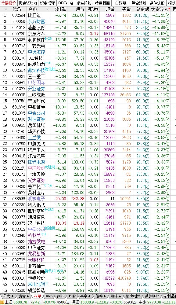 7月28日股市内参,5月十七日股市内参