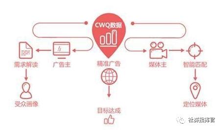 自媒体矩阵为什么叫矩阵,矩阵和自媒体的区别是什么