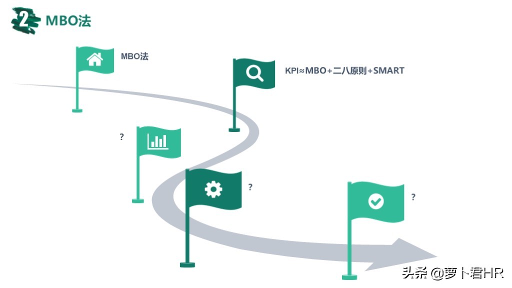 OKR绩效考核方法,okr绩效考核方法怎么做