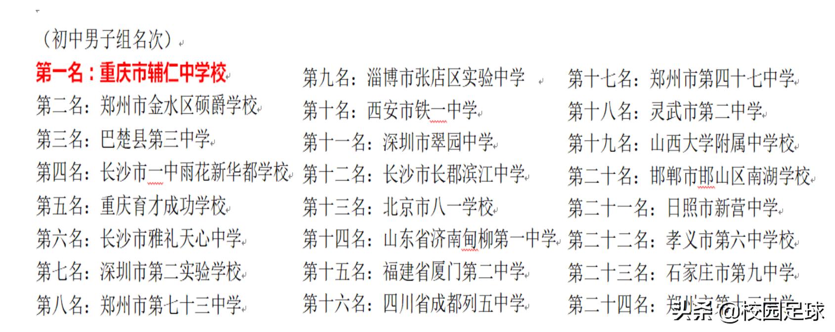 青少年足球2021足协杯,青少年足协杯2019赛程