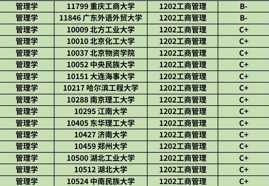 热门专业企业管理专业,工商热门专业有哪些