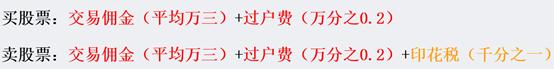 买卖股票都有哪些费用,买卖股票到底是怎么收费的